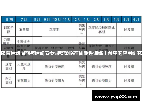 体育运动周期与运动节奏调整策略在周期性训练干预中的应用研究 体育运动周期与运动节奏调整策略在周期性训练干预中的应用研究